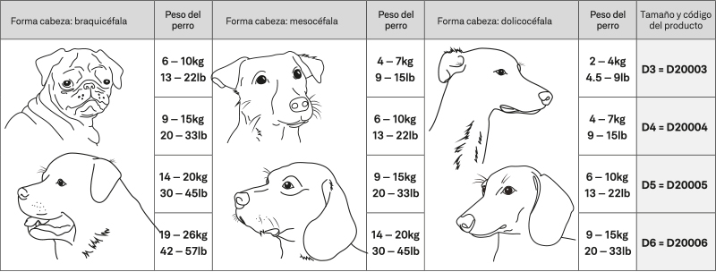 v-gel para perros. Guía de tamaños